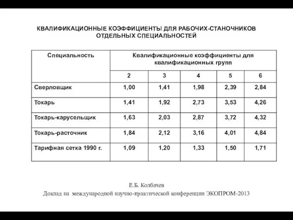 КВАЛИФИКАЦИОННЫЕ КОЭФФИЦИЕНТЫ ДЛЯ РАБОЧИХ-СТАНОЧНИКОВ ОТДЕЛЬНЫХ СПЕЦИАЛЬНОСТЕЙ Е.Б. Колбачев Доклад на международной научно-практической конференции ЭКОПРОМ-2013