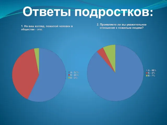 Ответы подростков: