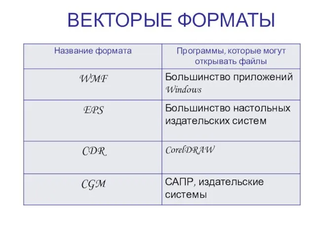 ВЕКТОРЫЕ ФОРМАТЫ