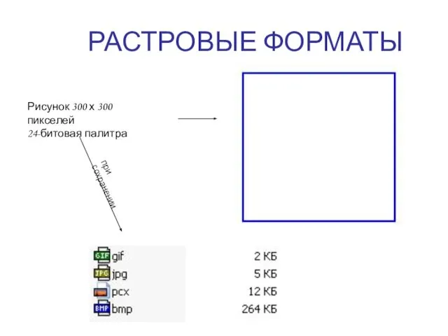 РАСТРОВЫЕ ФОРМАТЫ Рисунок 300 х 300 пикселей 24-битовая палитра при сохранении