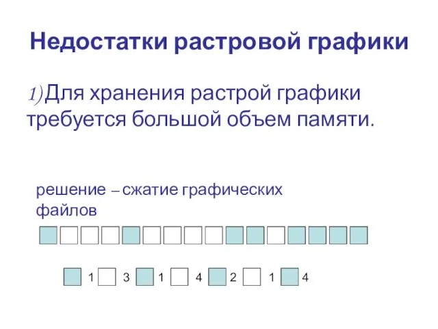 Недостатки растровой графики 1) Для хранения растрой графики требуется большой объем