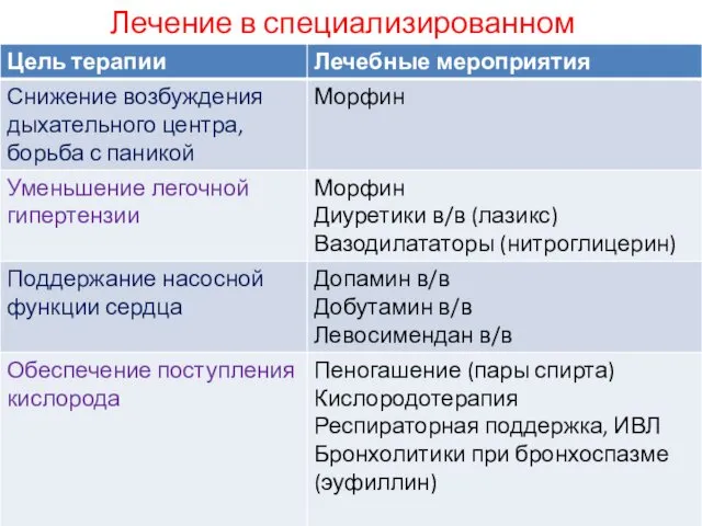 Лечение в специализированном стационаре (ПИТ)