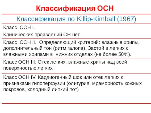 Классификация ОСН