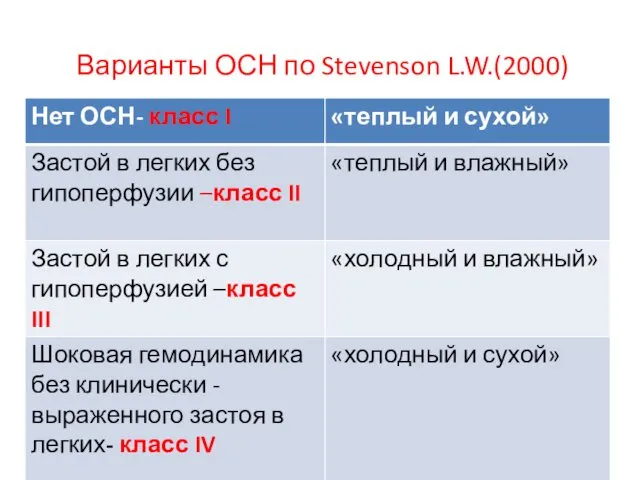 Варианты ОСН по Stevenson L.W.(2000)