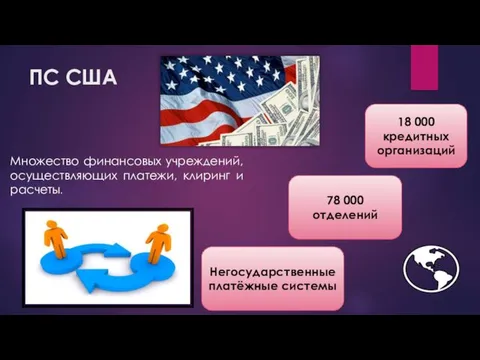 ПС США Множество финансовых учреждений, осуществляющих платежи, клиринг и расчеты. 18