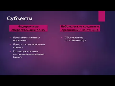 Субъекты Привлекают вклады от населения Предоставляют ипотечные кредиты Размещают активы в