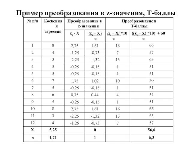 Пример преобразования в z-значения, Т-баллы