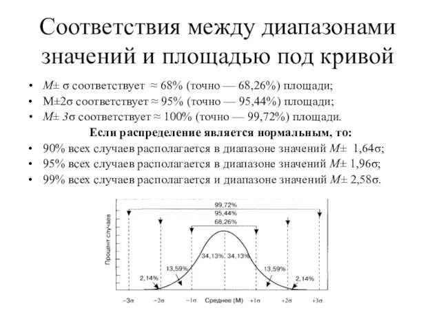 Соответствия между диапазонами значений и площадью под кривой М± σ соответствует