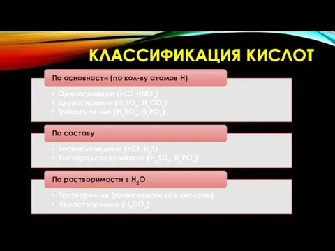 КЛАССИФИКАЦИЯ КИСЛОТ