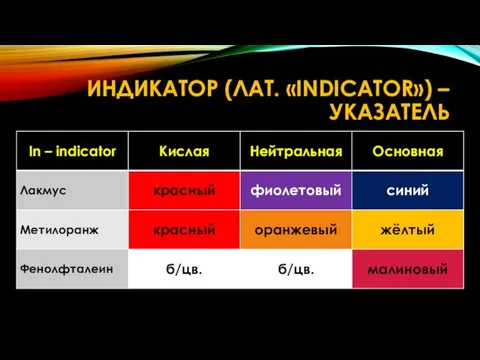 ИНДИКАТОР (ЛАТ. «INDICATOR») – УКАЗАТЕЛЬ