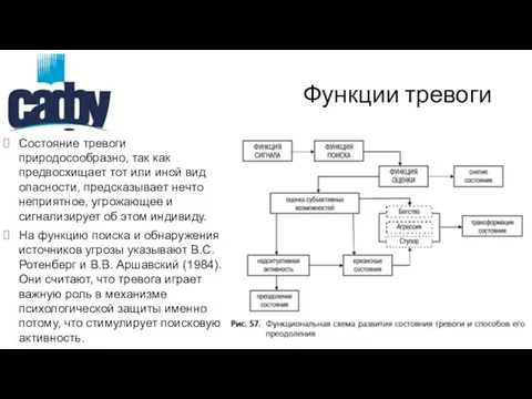 Функции тревоги Состояние тревоги природосообразно, так как предвосхищает тот или иной