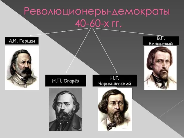 Революционеры-демократы 40-60-х гг. А.И. Герцен Н.П. Огарёв Н.Г. Чернышевский В.Г. Белинский