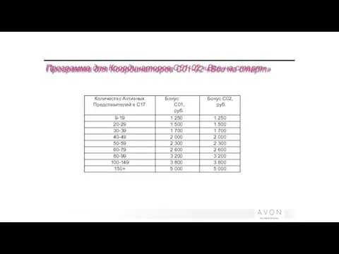 Программа для Координаторов С01-02 «Все на старт»