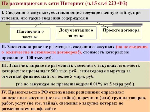 Не размещаются в сети Интернет (ч.15 ст.4 223-ФЗ) I. Сведения о