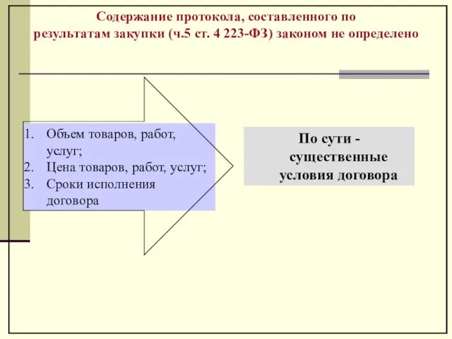 Содержание протокола, составленного по результатам закупки (ч.5 ст. 4 223-ФЗ) законом