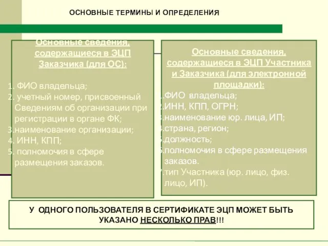 У ОДНОГО ПОЛЬЗОВАТЕЛЯ В СЕРТИФИКАТЕ ЭЦП МОЖЕТ БЫТЬ УКАЗАНО НЕСКОЛЬКО ПРАВ!!!