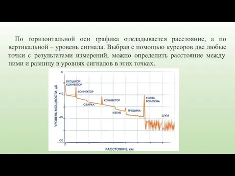 По горизонтальной оси графика откладывается расстояние, а по вертикальной – уровень