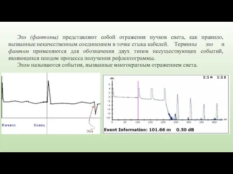 Эхо (фантомы) представляют собой отражения пучков света, как правило, вызванные некачественным