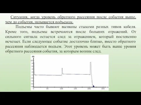 Ситуация, когда уровень обратного рассеяния после события выше, чем до события,