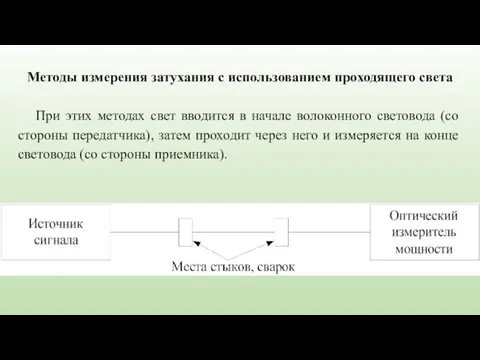 Методы измерения затухания с использованием проходящего света При этих методах свет