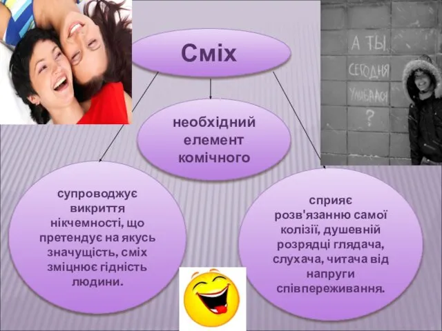 Сміх необхідний елемент комічного сприяє розв'язанню самої колізії, душевній розрядці глядача,