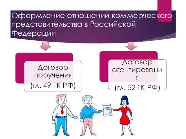 Оформление отношений коммерческого представительства в Российской Федерации