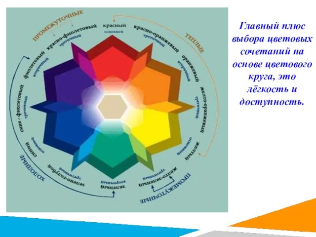 Главный плюс выбора цветовых сочетаний на основе цветового круга, это лёгкость и доступность.