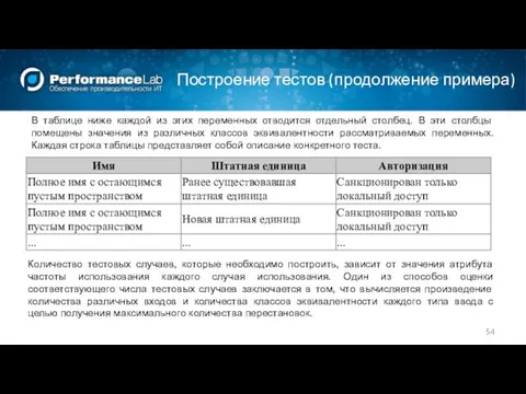 Построение тестов (продолжение примера) В таблице ниже каждой из этих переменных