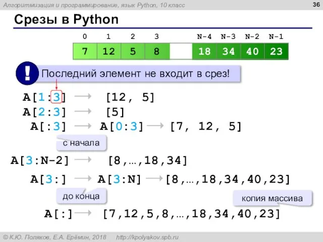 Срезы в Python A[1:3] [12, 5] A[2:3] [5] A[:3] [7, 12,