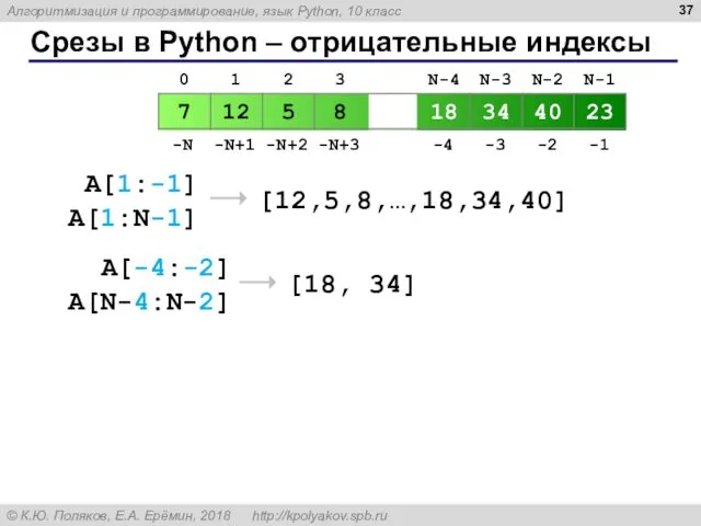 Срезы в Python – отрицательные индексы A[1:-1] [12,5,8,…,18,34,40] A[1:N-1] A[-4:-2] [18, 34] A[N-4:N-2]