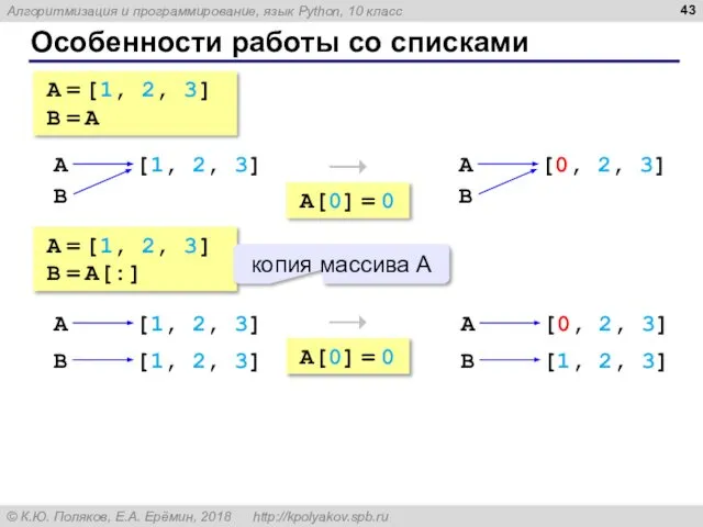 Особенности работы со списками A = [1, 2, 3] B =