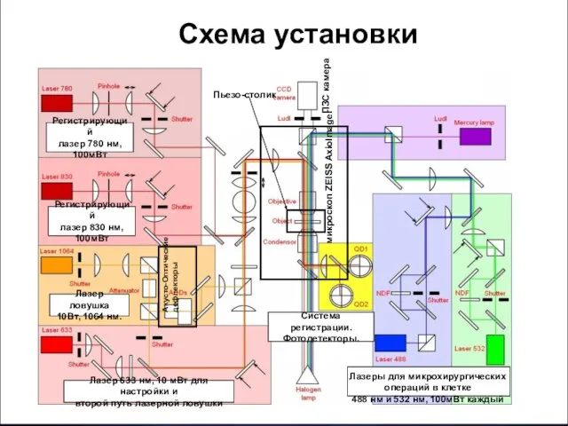 Схема установки