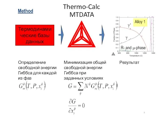5 Thermo-Calc MTDATA Термодинамические базы данных Определение свободной энергии Гиббса для