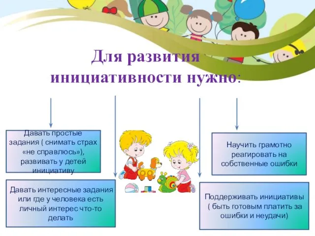 Давать простые задания ( снимать страх «не справлюсь»), развивать у детей