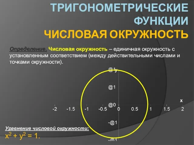 ТРИГОНОМЕТРИЧЕСКИЕ ФУНКЦИИ ЧИСЛОВАЯ ОКРУЖНОСТЬ Определение. Числовая окружность – единичная окружность с