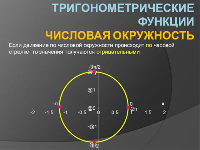 ТРИГОНОМЕТРИЧЕСКИЕ ФУНКЦИИ ЧИСЛОВАЯ ОКРУЖНОСТЬ Если движение по числовой окружности происходит по