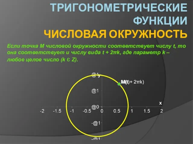 ТРИГОНОМЕТРИЧЕСКИЕ ФУНКЦИИ ЧИСЛОВАЯ ОКРУЖНОСТЬ Если точка М числовой окружности соответствует числу