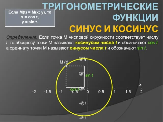 ТРИГОНОМЕТРИЧЕСКИЕ ФУНКЦИИ СИНУС И КОСИНУС Определение. Если точка М числовой окружности