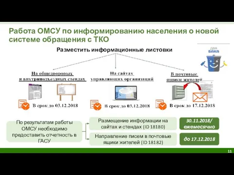 Работа ОМСУ по информированию населения о новой системе обращения с ТКО