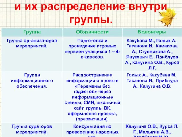 7. Определение обязанностей и их распределение внутри группы.