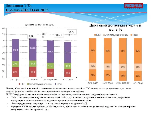 Динамика Т/О. Прогноз 2016. План 2017. Вывод: Основной причиной отклонения от