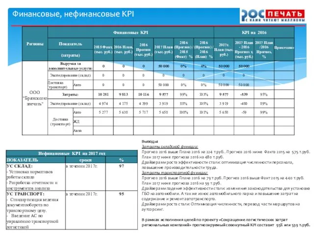 Финансовые, нефинансовые KPI Выводы: Затраты складской функции: Прогноз 2016 выше Плана