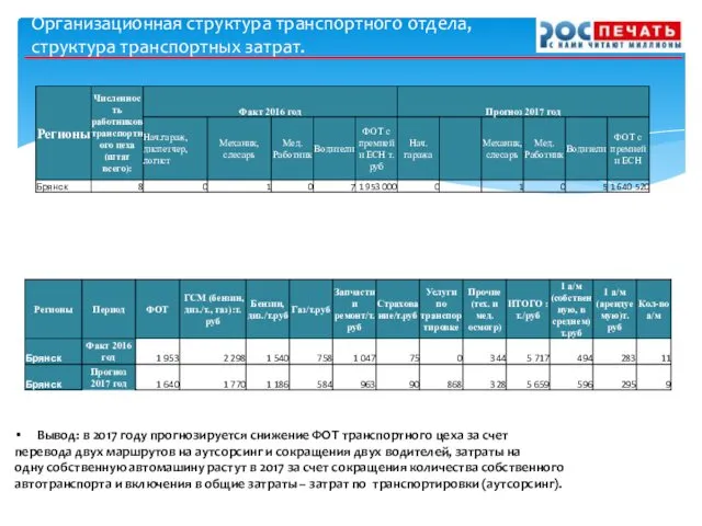 Организационная структура транспортного отдела, структура транспортных затрат. Вывод: в 2017 году