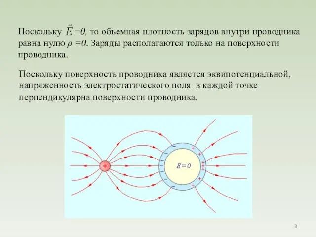 Поскольку поверхность проводника является эквипотенциальной, напряженность электростатического поля в каждой точке перпендикулярна поверхности проводника.