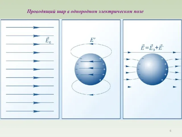 Проводящий шар в однородном электрическом поле