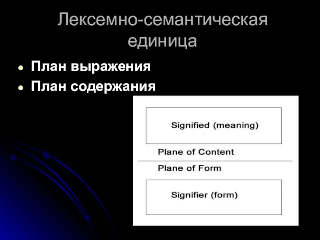 Лексемно-семантическая единица План выражения План содержания