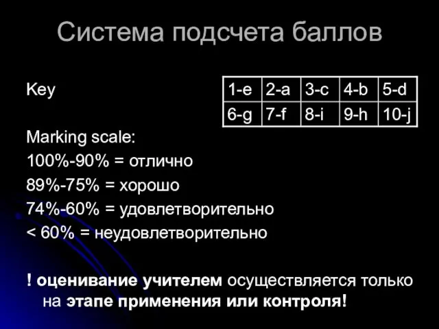 Система подсчета баллов Key Marking scale: 100%-90% = отлично 89%-75% =