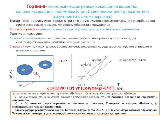 Горение- экзотермическая реакция окисления вещества, сопровождающаяся пламенем (огонь), свечением (электромагнитное излучение)