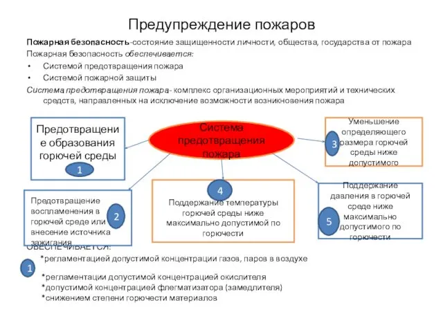 Предупреждение пожаров Пожарная безопасность-состояние защищенности личности, общества, государства от пожара Пожарная