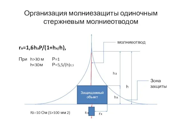 Организация молниезащиты одиночным стержневым молниеотводом ha r hx RЗ=10 Ом (S>100